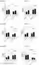 Fig. 142 - Blood profiling with protease inhibitors