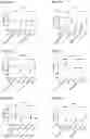 Fig. 147 - Blood profiling with protease inhibitors