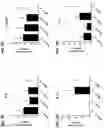 Fig. 15 - Blood profiling with protease inhibitors