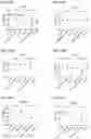 Fig. 151 - Blood profiling with protease inhibitors