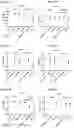 Fig. 155 - Blood profiling with protease inhibitors