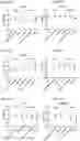 Fig. 157 - Blood profiling with protease inhibitors