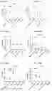 Fig. 166 - Blood profiling with protease inhibitors