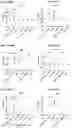 Fig. 168 - Blood profiling with protease inhibitors