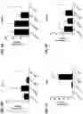 Fig. 17 - Blood profiling with protease inhibitors