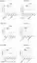 Fig. 173 - Blood profiling with protease inhibitors