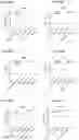 Fig. 183 - Blood profiling with protease inhibitors