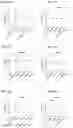 Fig. 188 - Blood profiling with protease inhibitors