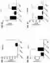 Fig. 19 - Blood profiling with protease inhibitors