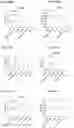 Fig. 193 - Blood profiling with protease inhibitors