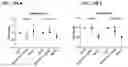Fig. 208 - Blood profiling with protease inhibitors