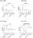 Fig. 222 - Blood profiling with protease inhibitors