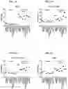 Fig. 223 - Blood profiling with protease inhibitors