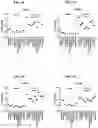 Fig. 224 - Blood profiling with protease inhibitors