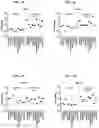 Fig. 225 - Blood profiling with protease inhibitors