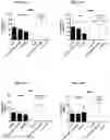 Fig. 228 - Blood profiling with protease inhibitors
