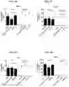 Fig. 229 - Blood profiling with protease inhibitors