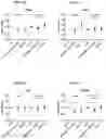 Fig. 231 - Blood profiling with protease inhibitors