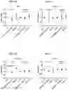 Fig. 232 - Blood profiling with protease inhibitors