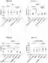Fig. 233 - Blood profiling with protease inhibitors