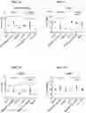 Fig. 234 - Blood profiling with protease inhibitors