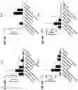 Fig. 26 - Blood profiling with protease inhibitors