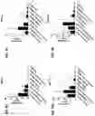 Fig. 28 - Blood profiling with protease inhibitors