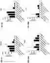 Fig. 29 - Blood profiling with protease inhibitors