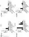 Fig. 30 - Blood profiling with protease inhibitors