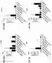 Fig. 31 - Blood profiling with protease inhibitors