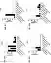 Fig. 34 - Blood profiling with protease inhibitors