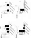 Fig. 38 - Blood profiling with protease inhibitors