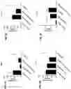 Fig. 40 - Blood profiling with protease inhibitors