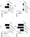 Fig. 41 - Blood profiling with protease inhibitors
