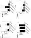 Fig. 42 - Blood profiling with protease inhibitors