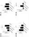 Fig. 43 - Blood profiling with protease inhibitors