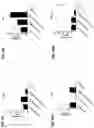 Fig. 44 - Blood profiling with protease inhibitors