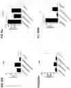 Fig. 47 - Blood profiling with protease inhibitors