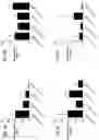 Fig. 49 - Blood profiling with protease inhibitors