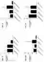 Fig. 51 - Blood profiling with protease inhibitors