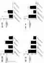 Fig. 52 - Blood profiling with protease inhibitors