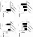 Fig. 59 - Blood profiling with protease inhibitors
