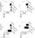Fig. 60 - Blood profiling with protease inhibitors