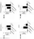 Fig. 62 - Blood profiling with protease inhibitors