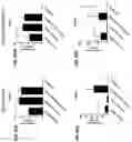 Fig. 63 - Blood profiling with protease inhibitors