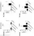 Fig. 64 - Blood profiling with protease inhibitors