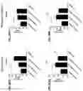Fig. 66 - Blood profiling with protease inhibitors