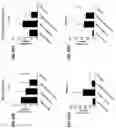 Fig. 67 - Blood profiling with protease inhibitors