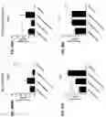 Fig. 68 - Blood profiling with protease inhibitors