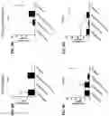 Fig. 69 - Blood profiling with protease inhibitors